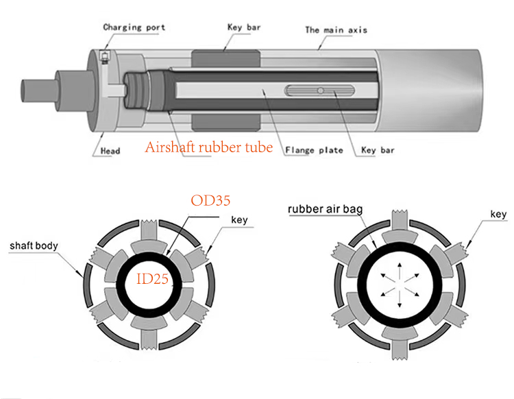 Airshaft Inner Bladder overall function1